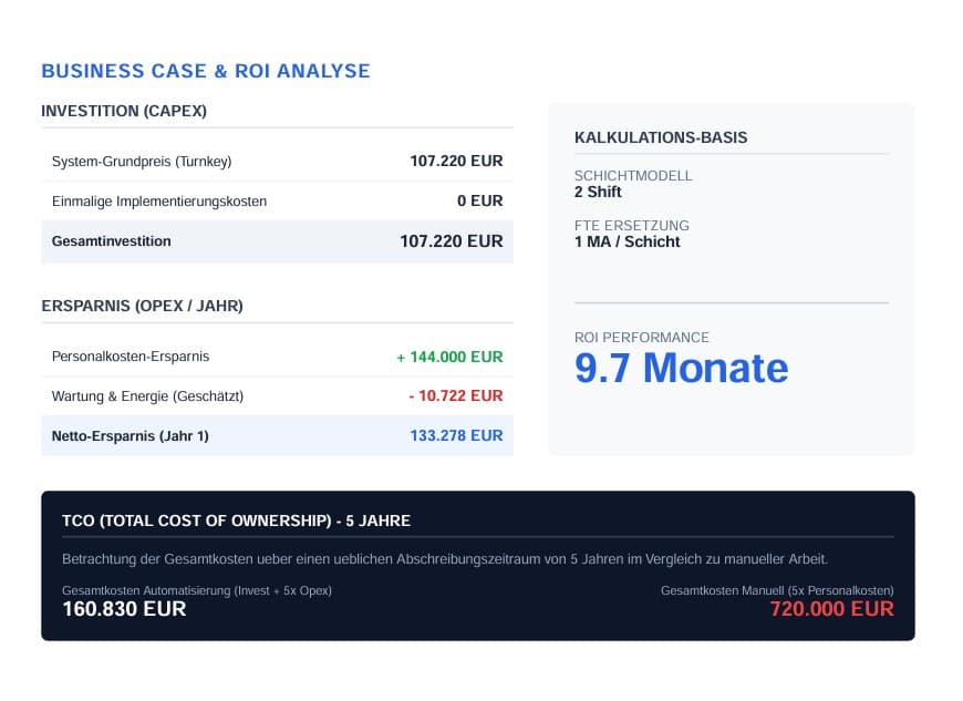 ROI and TCO PDF Report