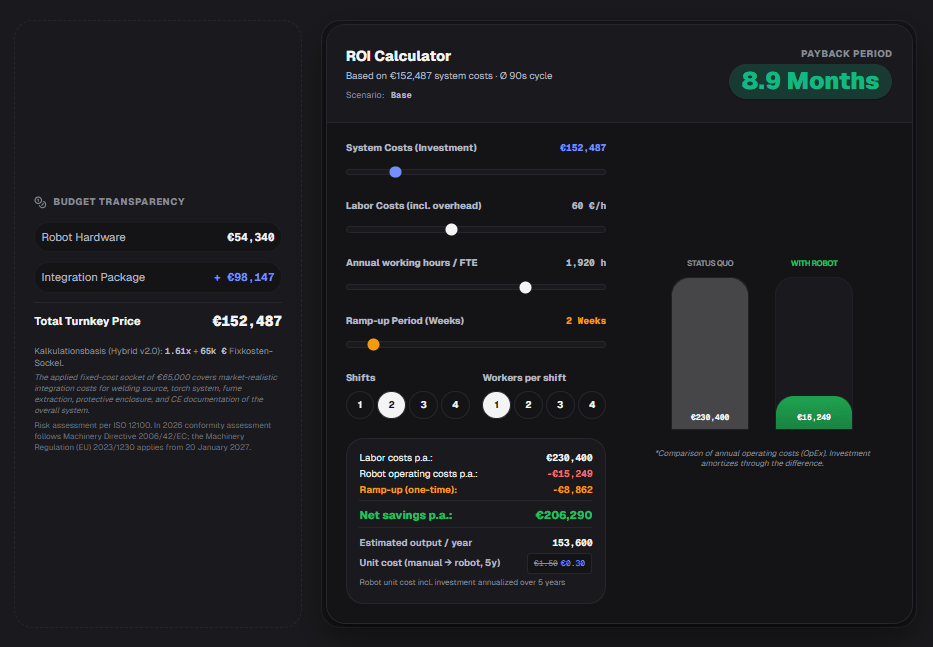 ROI and TCO PDF Report